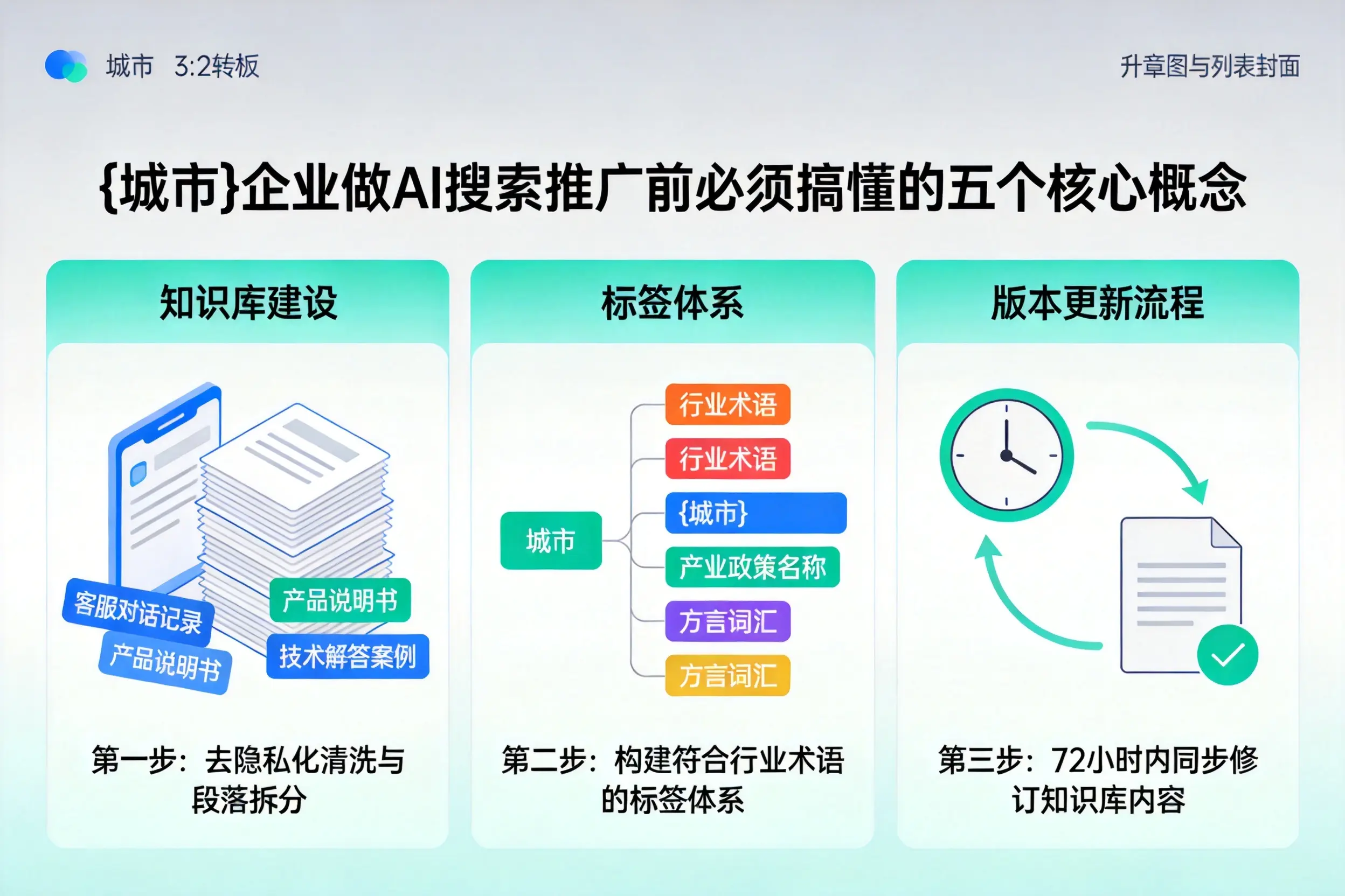 同心企业做AI搜索推广前必须搞懂的五个核心概念